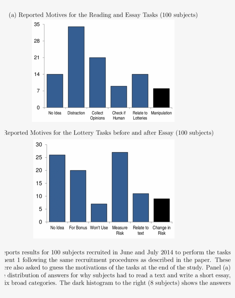 Testing For The Scope Of Demand Effects - Diagram, transparent png #2477773