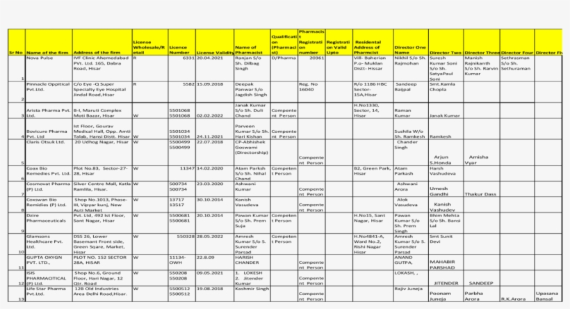 Mahabir Parshad Jitender Sandeep - Libro De Registro De Facturas Recibidas, transparent png #2478106