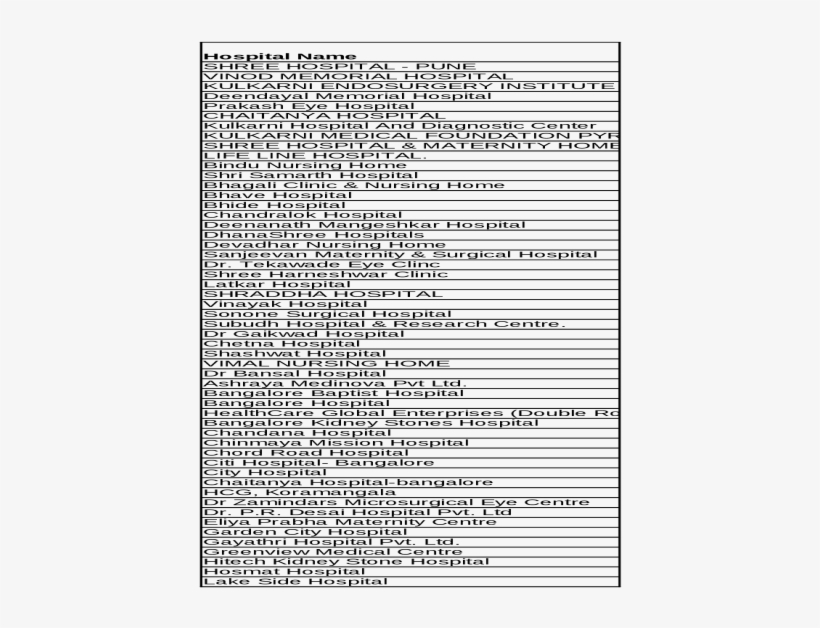[xls] Hospital Listweb Viewhospital List State City - Document, transparent png #2478215