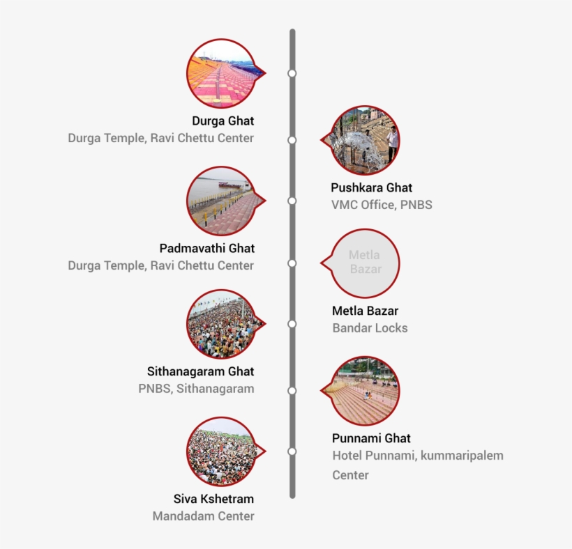 Durga Ghat, Ravi Chettu Center, Vijayawada - Diagram, transparent png #2478864