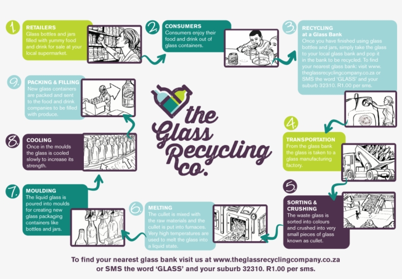 Click Here To Download The Image - Recycling Glass Life Cycle, transparent png #2479428