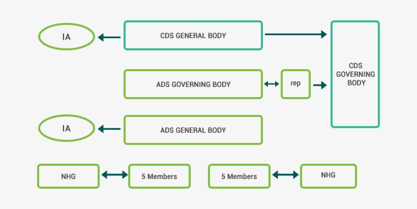 Communitydev - Diagram, transparent png #2480135
