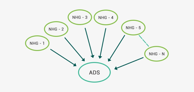 Areadevsociety - Diagram, transparent png #2480203