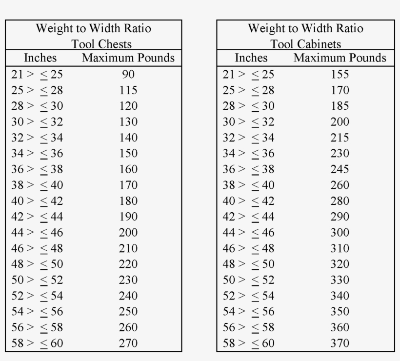 A Unit Weight That Exceeds The Maximum Unit Weight - Patent, transparent png #2480581