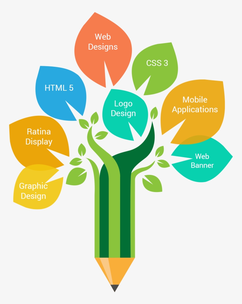 Advanced Platform & Languages In Which We Are Competently - Web Design, transparent png #2480605