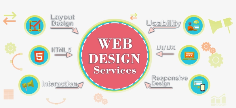 Web Designing Service - Web Design, transparent png #2480634