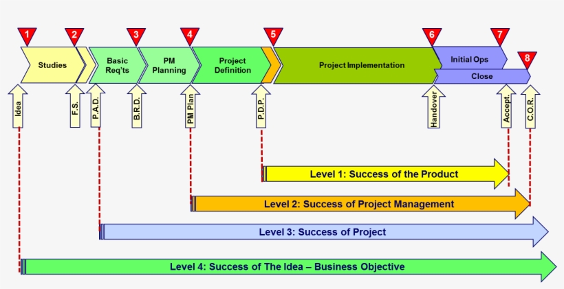 Published 26 February 2013 At 1629 × 765 In - Success Measure In Project Management, transparent png #2480950