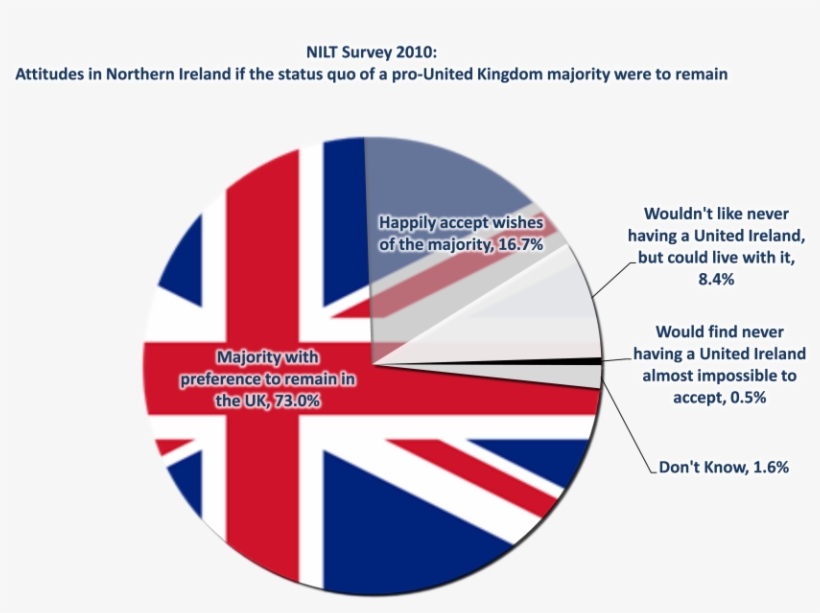 Nilt2010 Future2 Pie Unionjack - Hawaii, transparent png #2482491