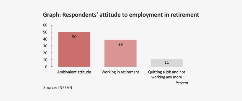 The Three Groups In Terms Of Socio Demographic Characteristics - Insolation, transparent png #2482496