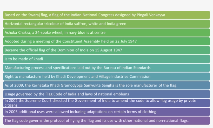 Image Of Constitutional Position Of State Flag - Role Of Nursing In Disaster Management, transparent png #2484176