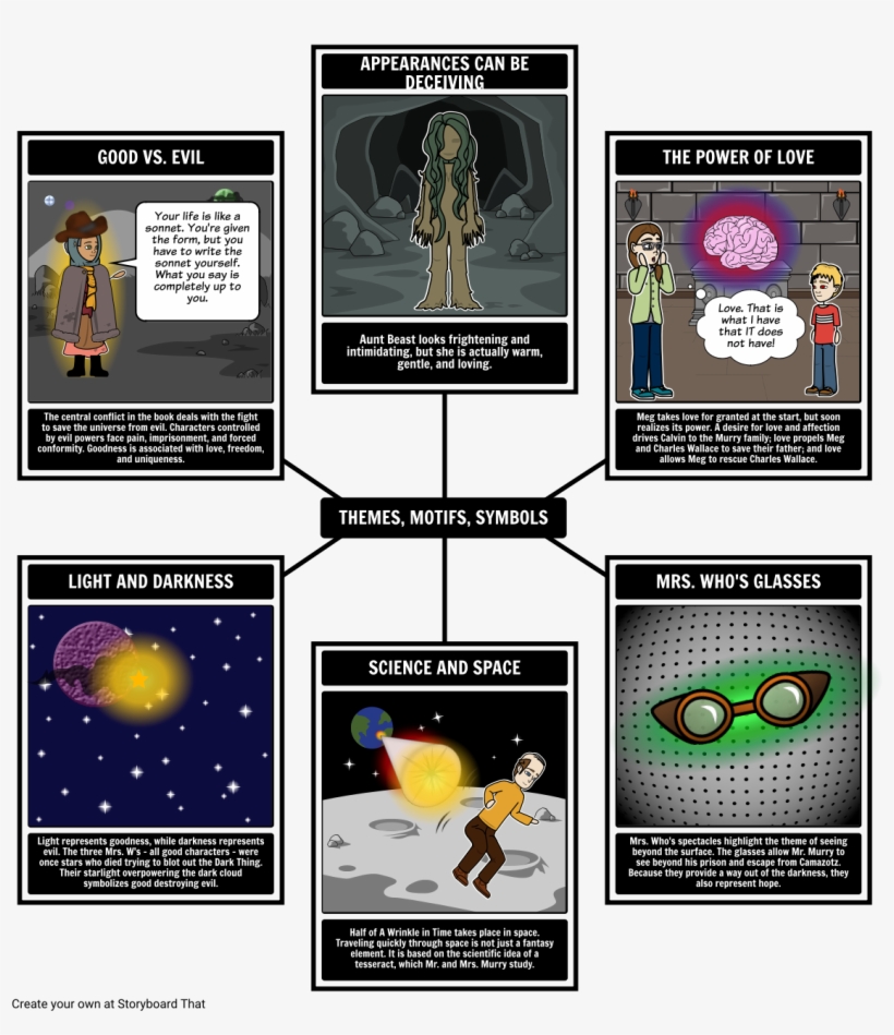 Wrinkle In Time Symbols, transparent png #2485112