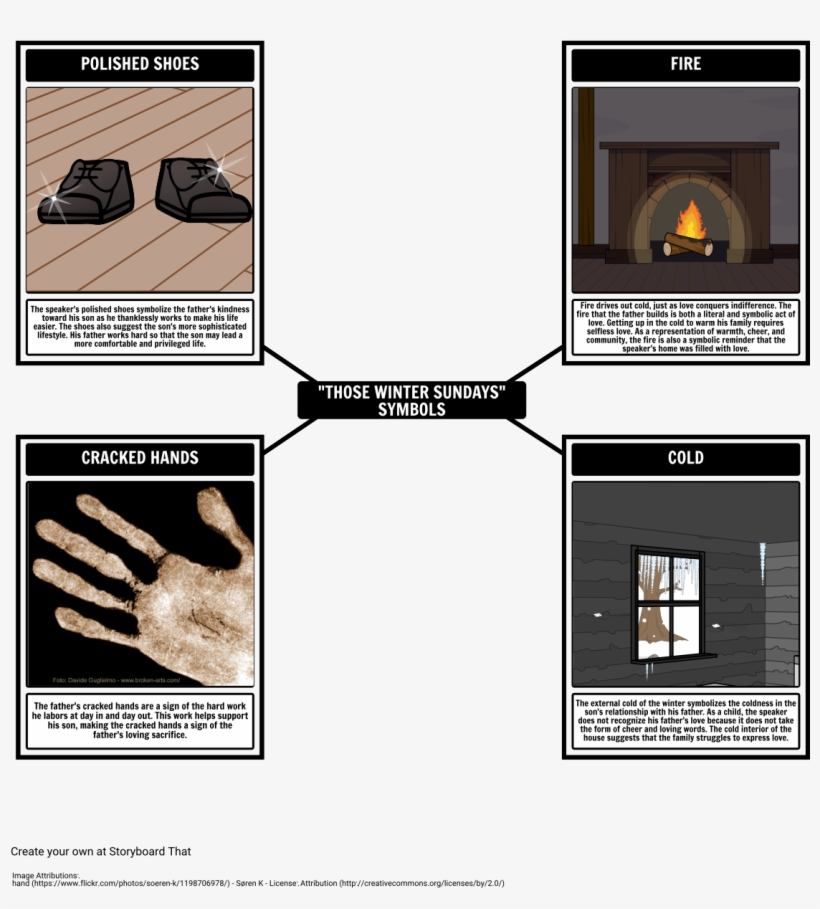 Those Winter Sundays Symbols - Those Winter Sundays Symbolism, transparent png #2485147