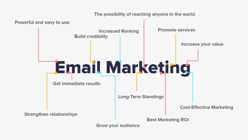 Email Marketing Benefits - Benefits Of Email Marketing Png, transparent png #2486002