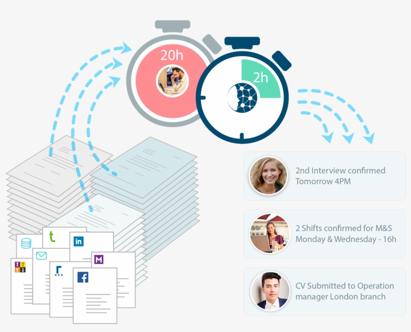 Can Ai Do Your Job Sure, Some Of It - Graphic Design, transparent png #2486025