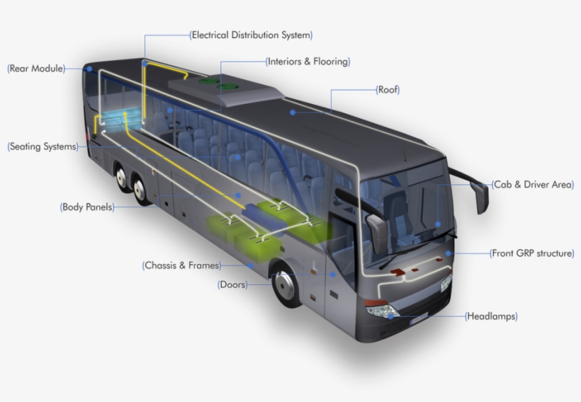 All-round Solutions For All Of The Bus - Original Equipment Manufacturer, transparent png #2489677