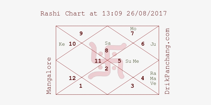 Horoscope, transparent png #2491013