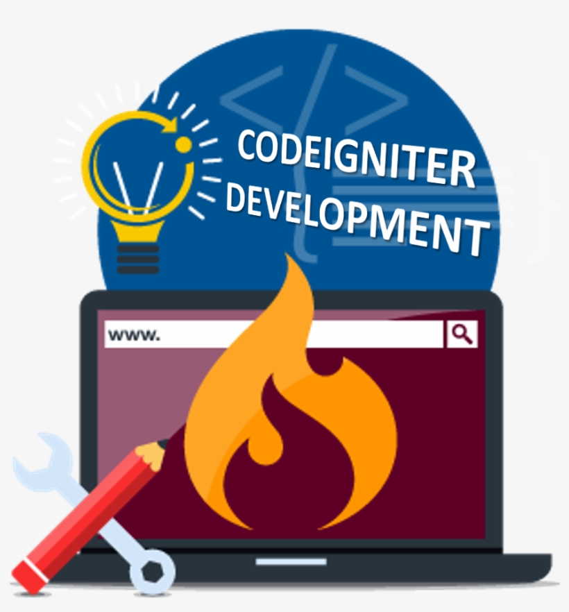 Best Codeigniter Website Development India - Codeigniter Development Services, transparent png #2492371