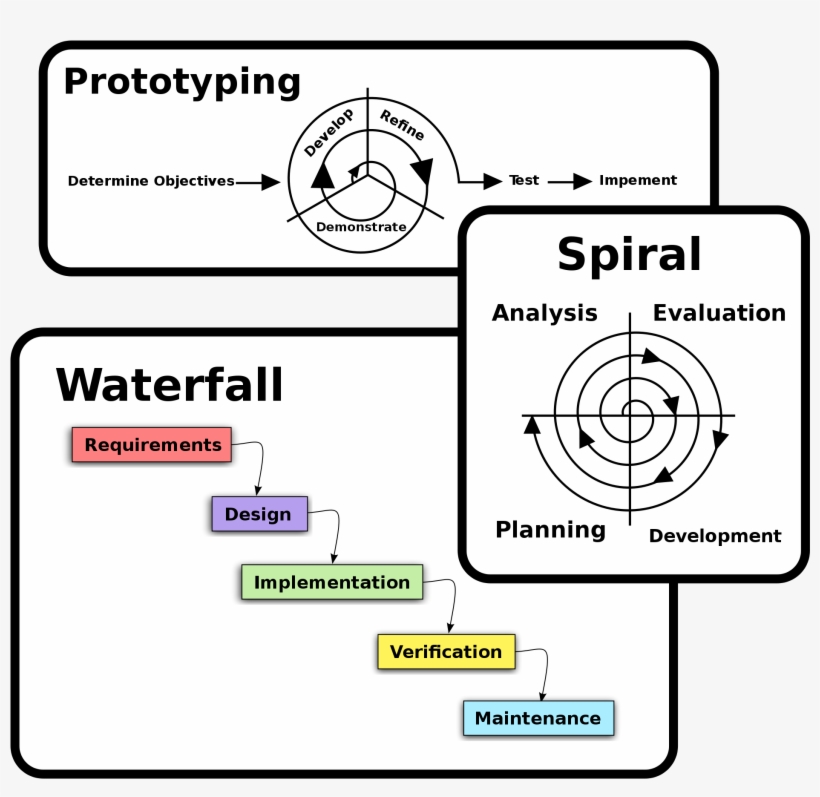 Open - Development Patterns, transparent png #2492372