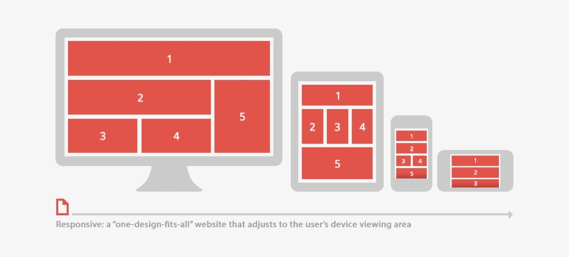 Responsive Web Design - Website Red Responsive Png, transparent png #2493352