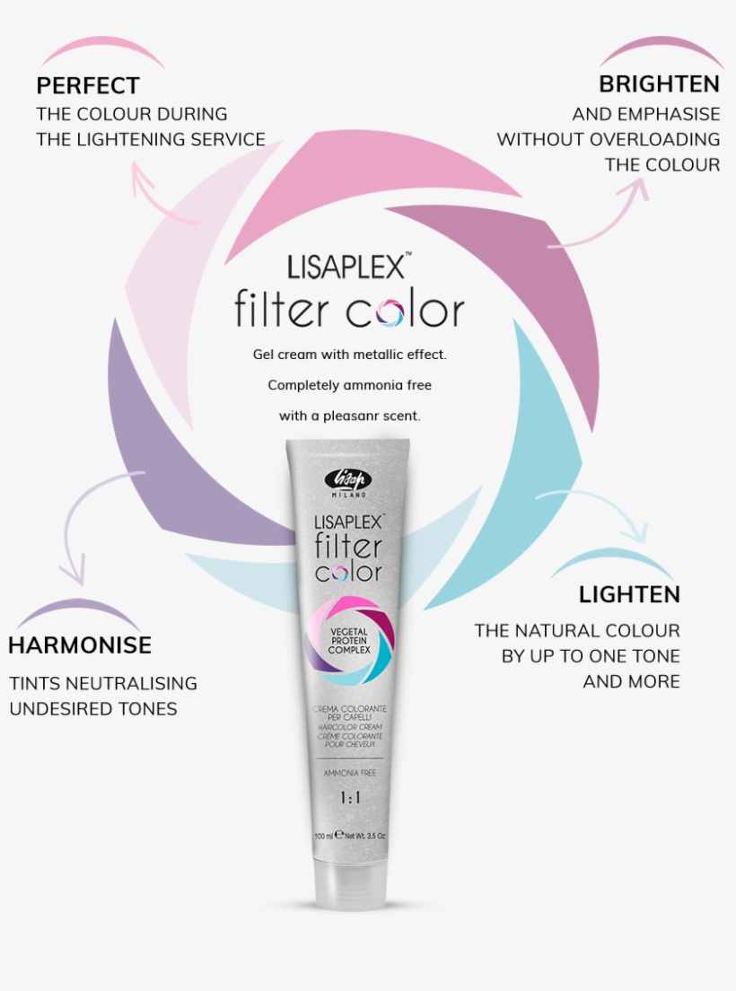 Effects Of The Nuances Based On Hair Type - Lisap Lisaplex Filter Colour 100ml Colour: Metallic, transparent png #2493440