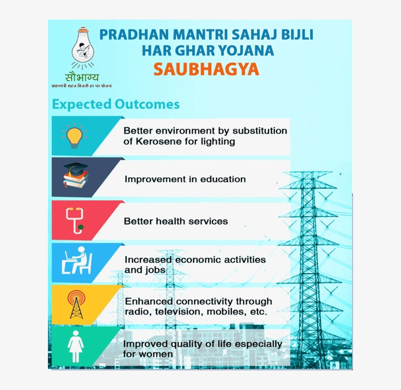 Image Of Pradhan Mantri Sahaj Bijli Har Ghar Yojana - Pradhan Mantri Sahaj Bijli Har Ghar Yojana, transparent png #2495206