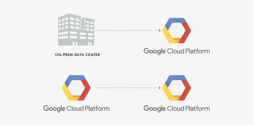Google Cloud Storage - Google, transparent png #2496929