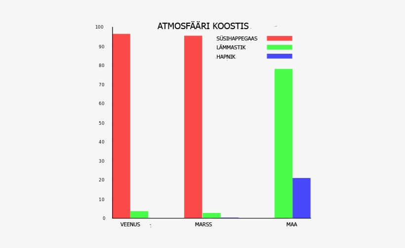 Veenus Maa Marss - Mars Vs Earth Atmosphere Graph, transparent png #2498044