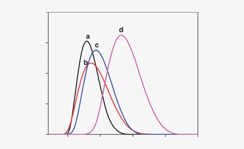 Particle Size Distribution Of The Microspheres With - Particle-size Distribution, transparent png #2498046
