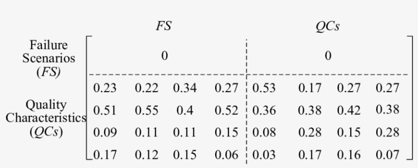 Decision-making Supermatrix In Maa - Number, transparent png #2498069