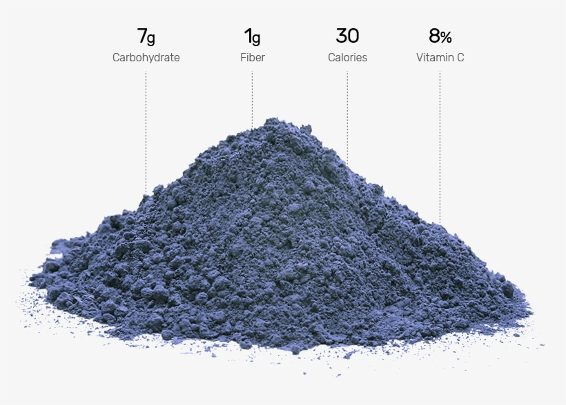 Nutrients Nutrients - Alfalfa, transparent png #251064