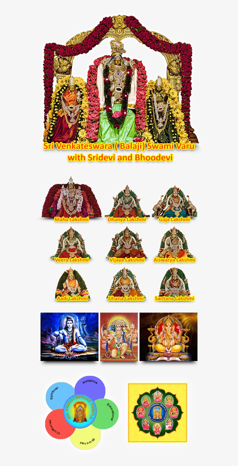 Mission - Sri Venkateswara (balaji) Temple, transparent png #251848