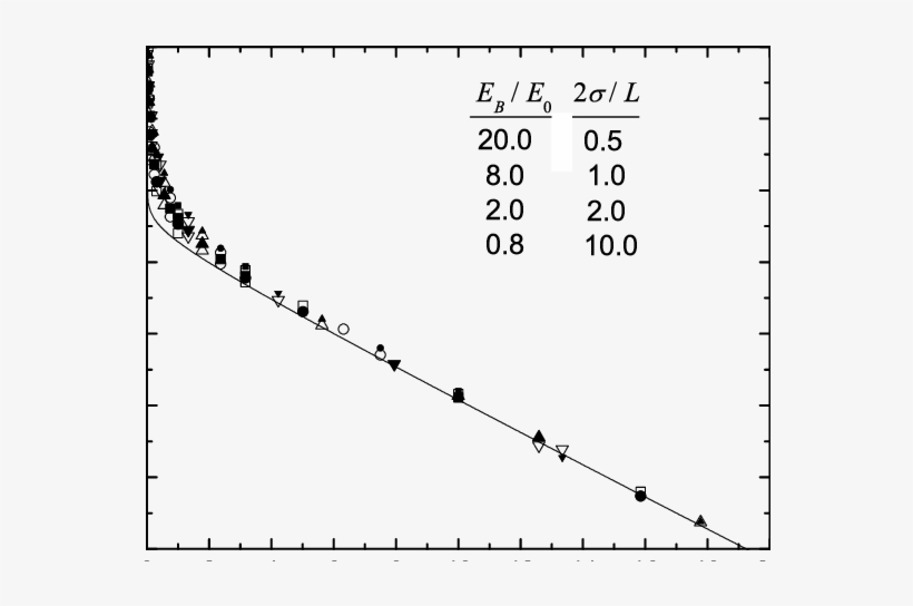 Diffusion Constant For An Ensemble Of Particles In - Plot, transparent png #251851