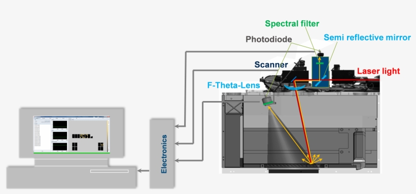 Quality Assurance Of Selective Laser Melting Applications - Diagram, transparent png #252910