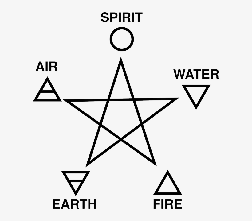 Pagan, Pentagram, Air, Spirit, Earth, Fire, Symbol - Fire Water Earth Air Spirit Symbols, transparent png #254600