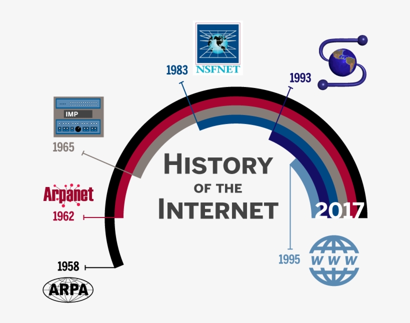 Courtesy Arturo Contreras - Internet, transparent png #254799