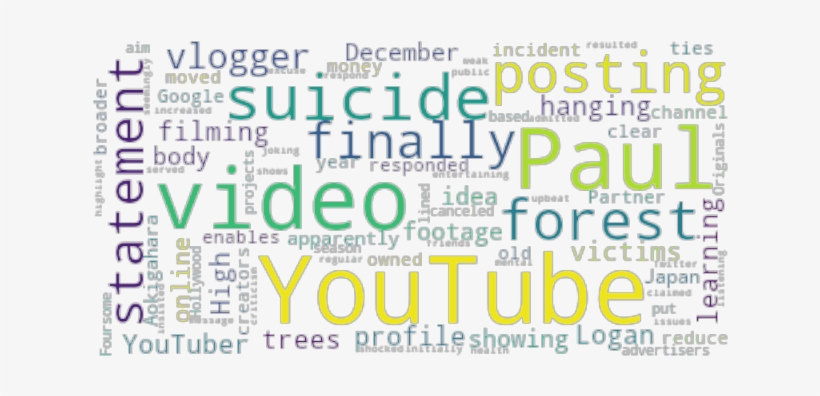 Article Analysis - Paper, transparent png #256045