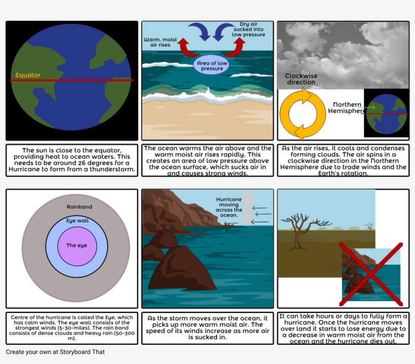 Hurricane Formation - Supatra's Thai Cuisine, transparent png #256918