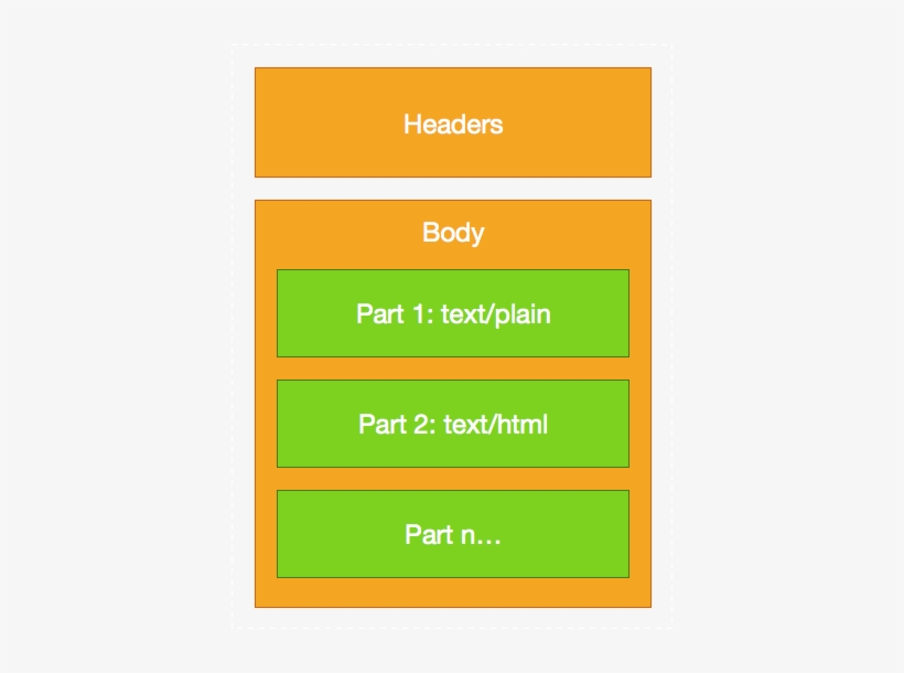 Also, Note That Some Clients Render Plain-text Email - Printing, transparent png #258240