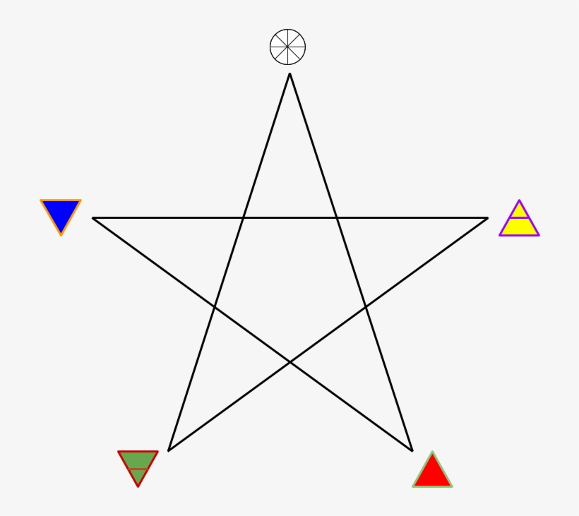 The Pentagram, Active, Passive And Reconciling Energies - Jpeg, transparent png #259168