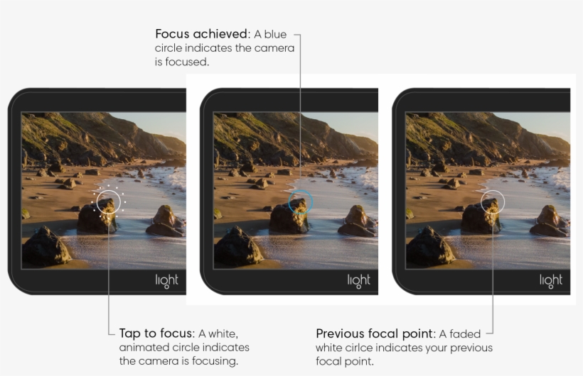 After 3 Seconds, The Blue Focus Circle Fades To White - Beach, transparent png #2501086