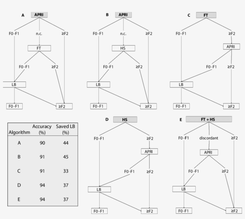 Optimized Sequential Combination Algorithms, From Bourlière - Diagram, transparent png #2501807