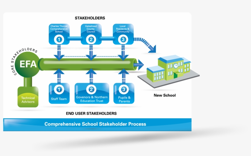 Infographics - Graphic Design, transparent png #2503119