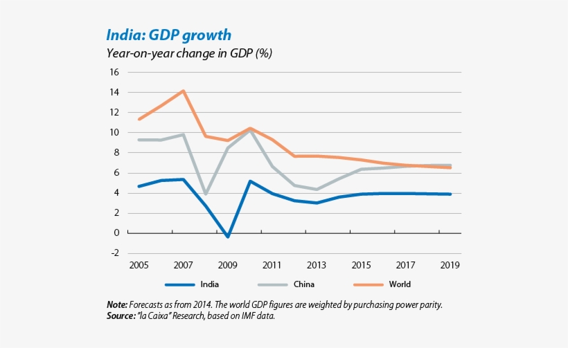 The Roadmap For Narendra Modi - Diagram, transparent png #2503482