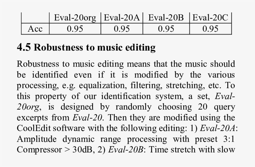 Effects Of Music Editing On The Accuracy - Follow Dreams, transparent png #2503875