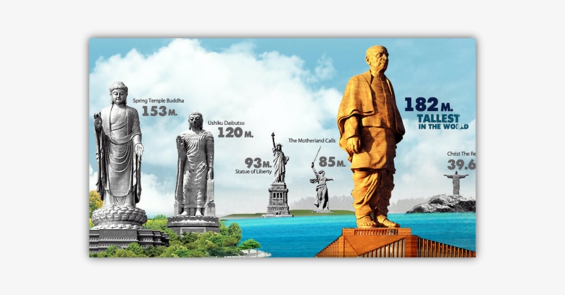 Remembering The Sardar - Statue Of Unity, transparent png #2505001
