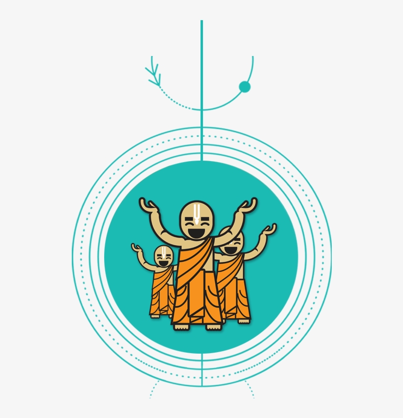 Mathura, The Birth City Of Lord Krishna, Is Situated - Dynamics, transparent png #2505726