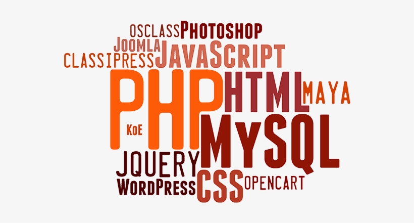 Sunil Kothari Skillset Tag Cloud - Software Developer, transparent png #2506931