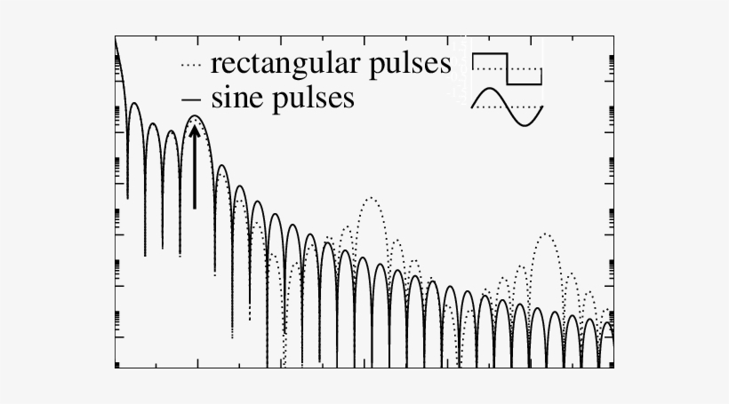 Energy Distribution For Q ˆ 9 10 Ÿ3 , ˆ - Happy Bunny, transparent png #2509912