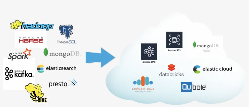 The Age Of Open Services In Data Infrastructure - Label, transparent png #2512763