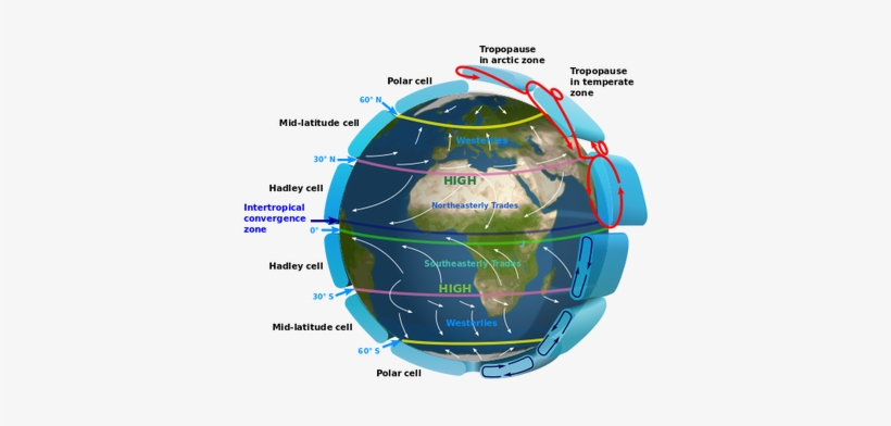 Recall From The Earth's Atmosphere Chapter The Circulation - Winds And Air Masses, transparent png #2513029